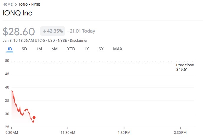 IonQ Stock